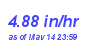 Milwaukee Weather Rain Rate Year