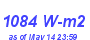 Milwaukee Weather Solar Radiation High Month