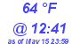 Milwaukee Weather Dewpoint High High Today