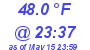 Milwaukee Weather Temperature Low Today