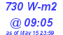 Milwaukee Weather Solar Radiation High Today