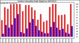 Milwaukee Weather Outdoor Humidity Daily High/Low