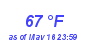 Milwaukee Weather Dewpoint High High Year