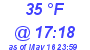 Milwaukee Weather Dewpoint High Low Today