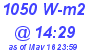 Milwaukee Weather Solar Radiation High Today