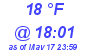 Milwaukee Weather Dewpoint High Low Today