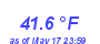 Milwaukee Weather Temperature Low Month