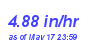 Milwaukee Weather Rain Rate Year