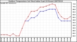 Milwaukee Weather Outdoor Temperature (vs) Heat Index (Last 24 Hours)