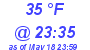 Milwaukee Weather Dewpoint High High Today