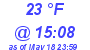 Milwaukee Weather Dewpoint High Low Today