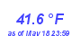 Milwaukee Weather Temperature Low Month