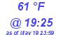 Milwaukee Weather Dewpoint High High Today