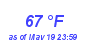 Milwaukee Weather Dewpoint High High Month