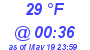 Milwaukee Weather Dewpoint High Low Today