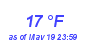 Milwaukee Weather Dewpoint High Low Month