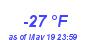 Milwaukee Weather Dewpoint High Low Year