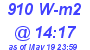 Milwaukee Weather Solar Radiation High Today