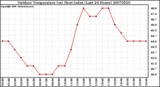 Milwaukee Weather Outdoor Temperature (vs) Heat Index (Last 24 Hours)