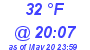 Milwaukee Weather Dewpoint High Low Today