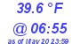 Milwaukee Weather Temperature Low Today