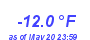 Milwaukee Weather Temperature Low Year