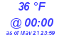 Milwaukee Weather Dewpoint High Low Today