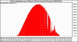 Milwaukee Weather Solar Radiation per Minute W/m2 (Last 24 Hours)