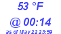 Milwaukee Weather Dewpoint High High Today