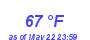 Milwaukee Weather Dewpoint High High Year