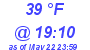 Milwaukee Weather Dewpoint High Low Today