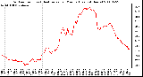 Milwaukee Weather Outdoor Temp (vs) Heat Index per Minute (Last 24 Hours)