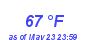 Milwaukee Weather Dewpoint High High Year