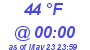 Milwaukee Weather Dewpoint High Low Today