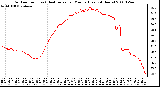 Milwaukee Weather Outdoor Temp (vs) Heat Index per Minute (Last 24 Hours)