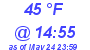 Milwaukee Weather Dewpoint High Low Today