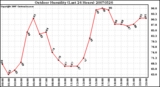 Milwaukee Weather Outdoor Humidity (Last 24 Hours)