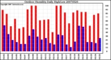 Milwaukee Weather Outdoor Humidity Daily High/Low