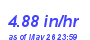 Milwaukee Weather Rain Rate Year