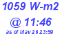 Milwaukee Weather Solar Radiation High Today