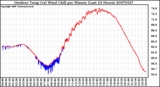 Milwaukee Weather Outdoor Temp (vs) Wind Chill per Minute (Last 24 Hours)