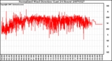 Milwaukee Weather Normalized Wind Direction (Last 24 Hours)