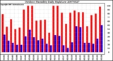 Milwaukee Weather Outdoor Humidity Daily High/Low