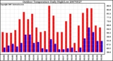 Milwaukee Weather Outdoor Temperature Daily High/Low