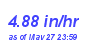 Milwaukee Weather Rain Rate Year