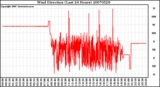 Milwaukee Weather Wind Direction (Last 24 Hours)