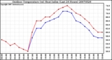 Milwaukee Weather Outdoor Temperature (vs) Heat Index (Last 24 Hours)