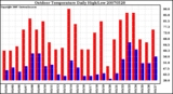 Milwaukee Weather Outdoor Temperature Daily High/Low