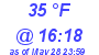 Milwaukee Weather Dewpoint High Low Today