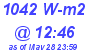 Milwaukee Weather Solar Radiation High Today